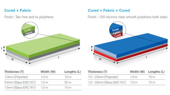 Fiberglass Reinforced Solid Silicones