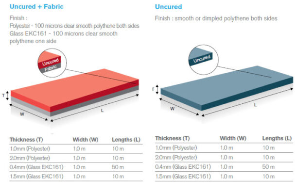 Silicone & kSil® Rubber Sheets | Silicone Engineering