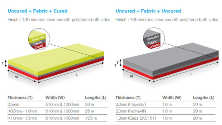Silicone & kSil® Rubber Sheets | Silicone Engineering