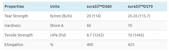 suraSil™DS data of technical mechanical properties