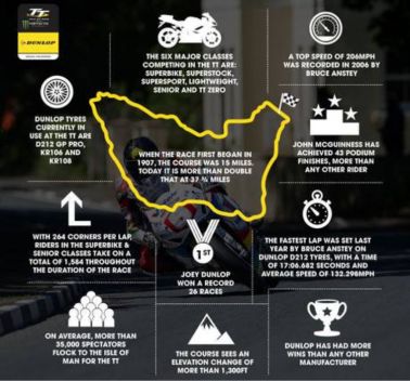 Facts from Dunlop