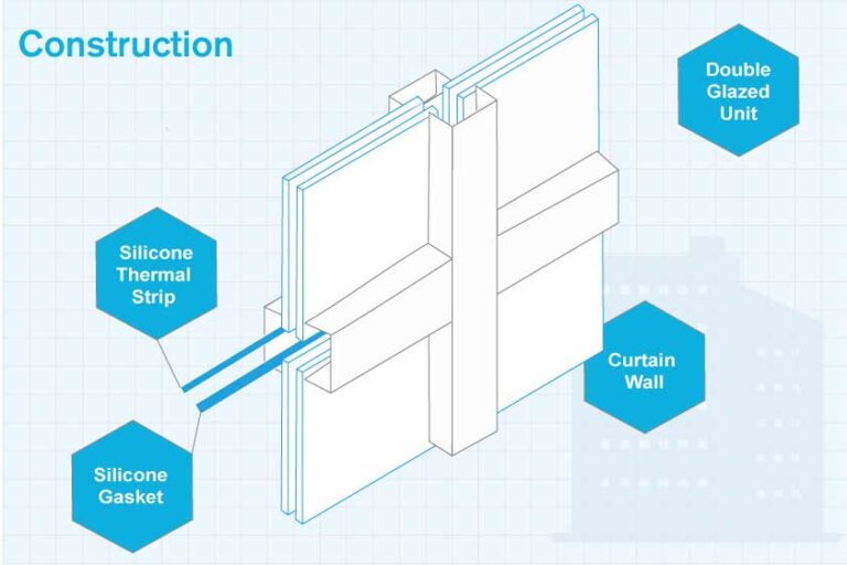 Curtain wall silicone gasket Silicone Engineering