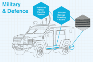 How is armoured vehicle survivability changing?