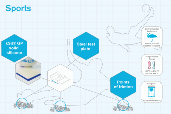 Football Pitch Testing with Silicone | Silicone Engineering