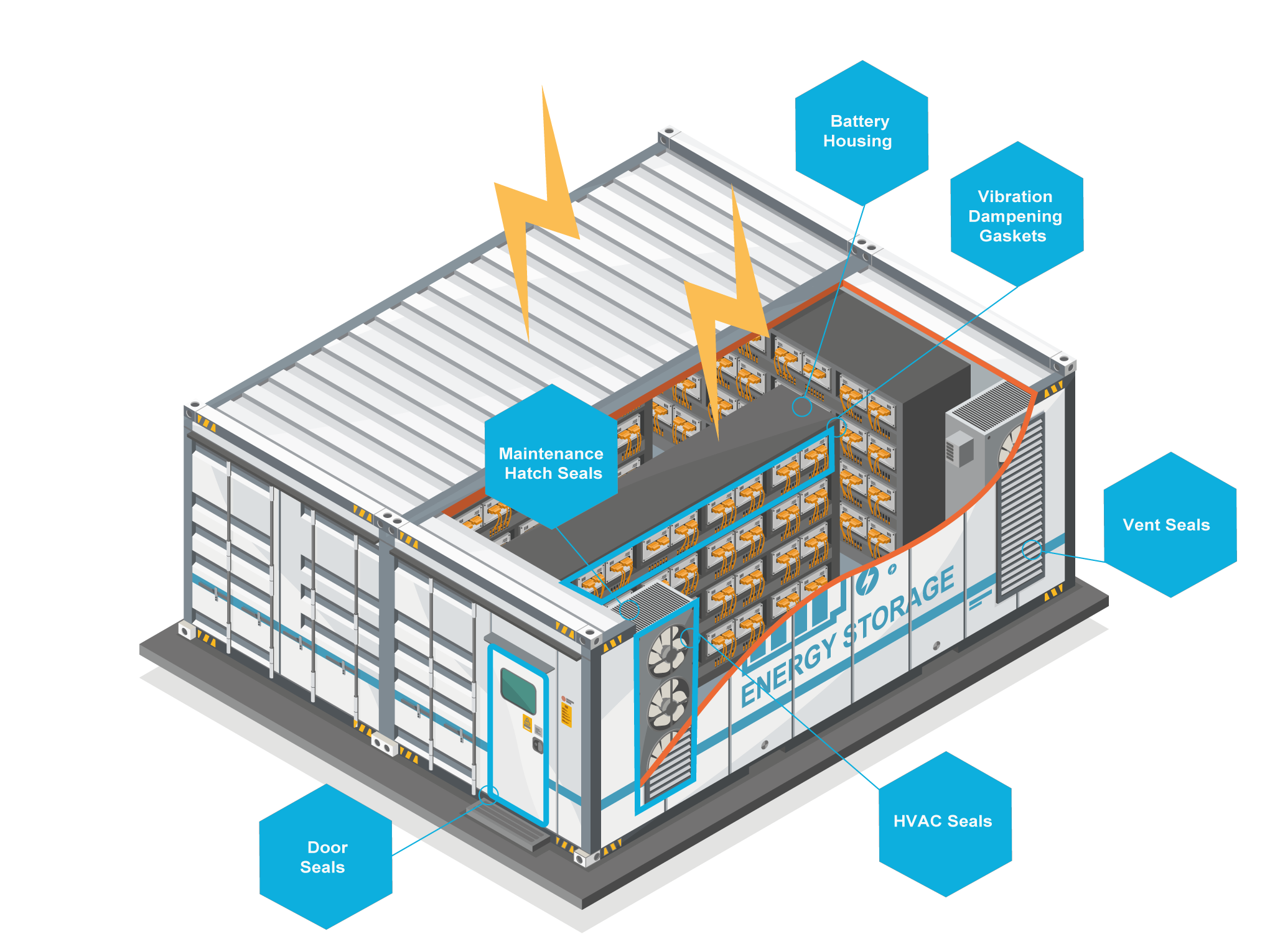 BESS Silicone Solution