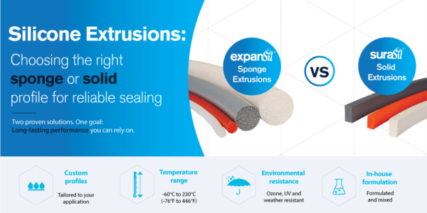 Silicone Extrusions: Sponge Vs Solid for Better Seals | Silicone ...